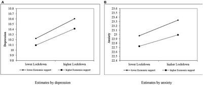 Frontiers | Lockdown Policies, Economic Support, And Mental Health ...